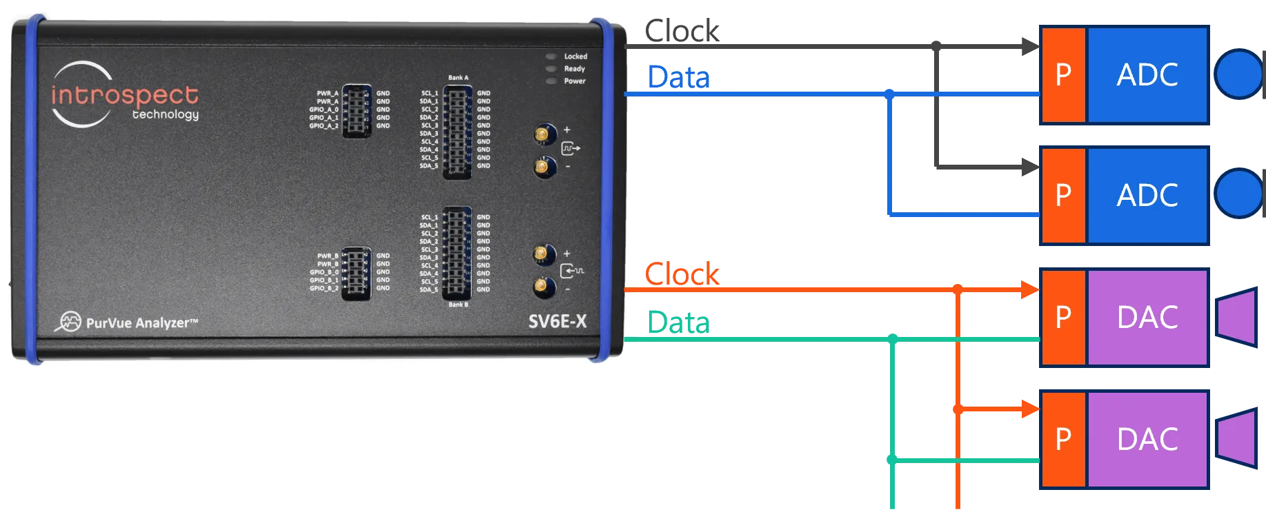 Diagram of SV6E communicating with Multiple DUTs png
