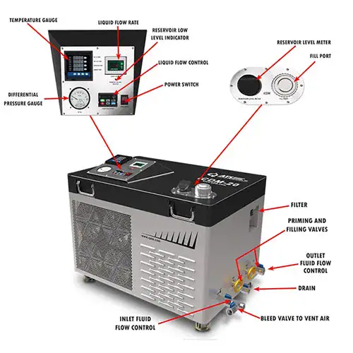 iCDM_Diagram iCDM Diagram