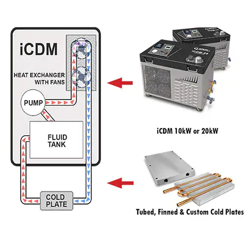 iCDM_Diagram1 iCDM Diagram1