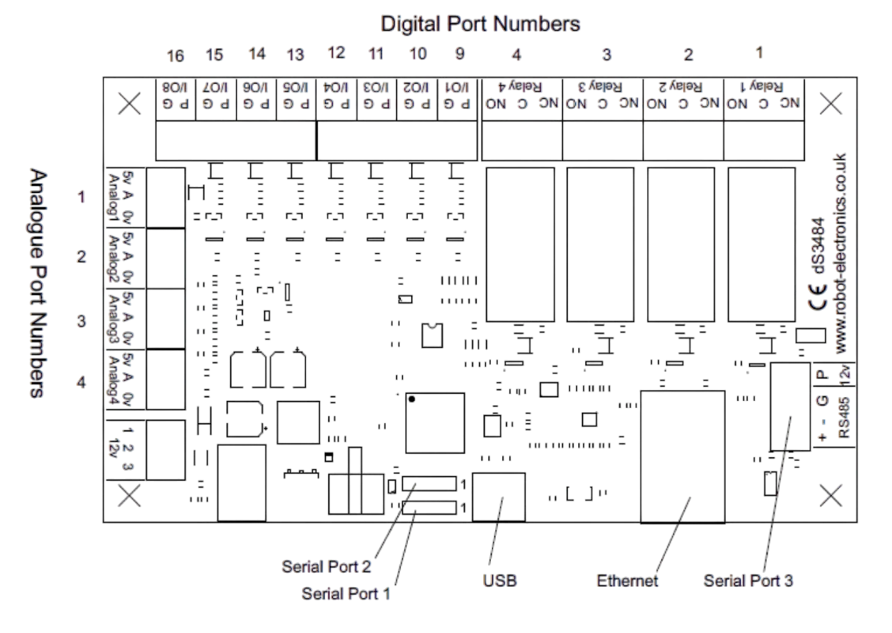 Devantech dS3484 4x16A Ethernet Relay with Digital Switching I/Os 2 image Photoroom 94 png