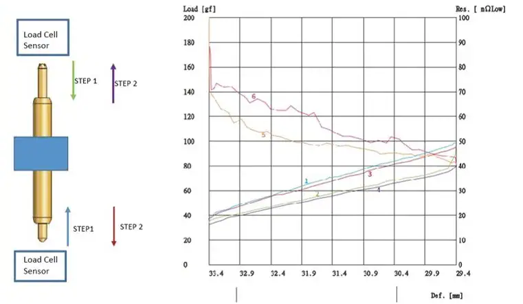 testprobe 2