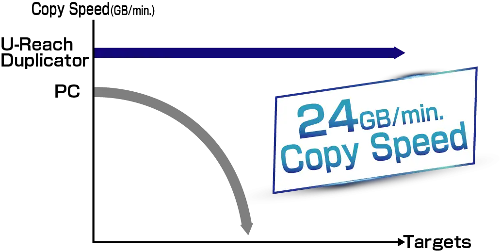 tw MjRHQi1jb3B5LXNwZWVkLUVO png