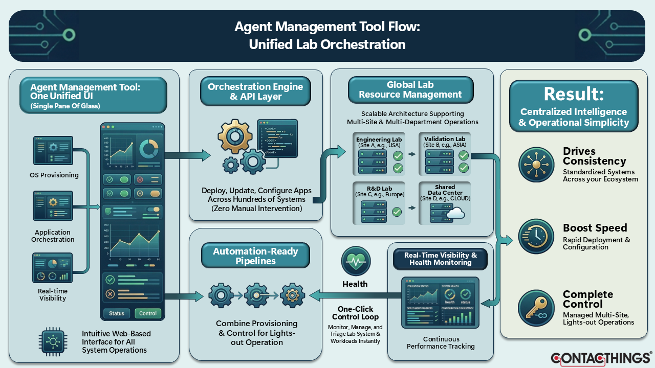 Agent Management Tool Content