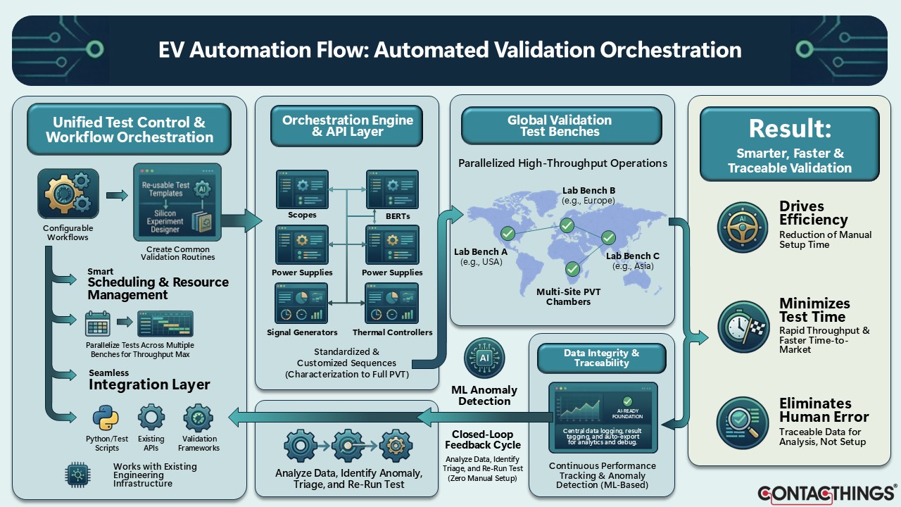 EV_Automation_Automated EV Automation Automated